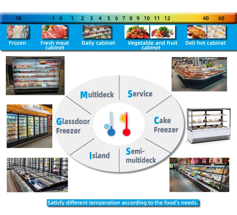 Multideck Display Case Open Chiller for Supermarket Air Cooling Display Beverage/Fruit/Milk